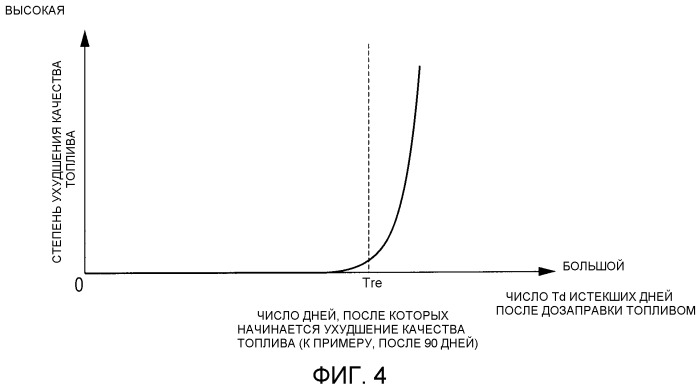 Транспортное средство (патент 2527607)