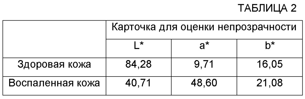 Пигментированные композиции для ухода за кожей (патент 2641965)