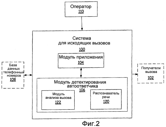 Детектирование автоответчика путем распознавания речи (патент 2439716)