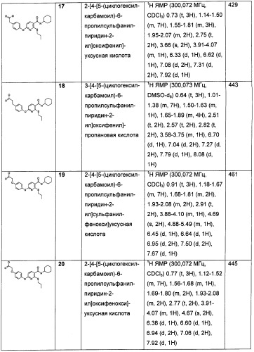 Пиридинкарбоксамиды в качестве ингибиторов 11-бета-hsd1 (патент 2451674)