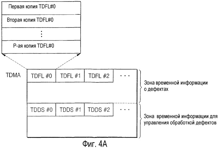 Способ управления обработкой дефектов диска и устройство для его осуществления, а также диск для указанного устройства (патент 2294025)