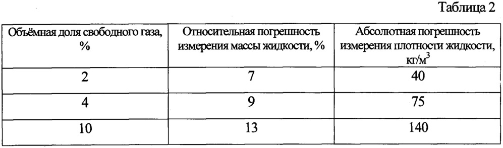 Способ измерения дебита продукции нефтяных скважин (патент 2647539)