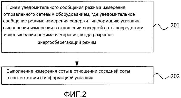 Способ для обработки информации энергосбережения соты, сетевое оборудование и пользовательское оборудование (патент 2538757)