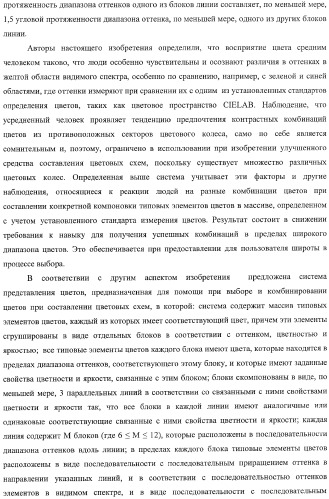 Система представления цветов (патент 2366908)