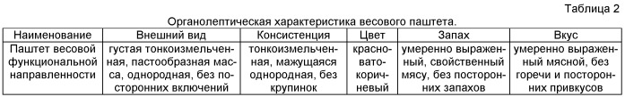 Способ приготовления весового паштета функциональной направленности (патент 2482710)