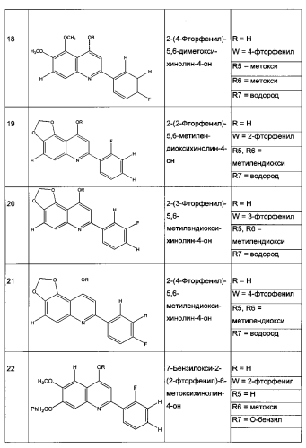 Синтез и противораковая активность производных арил и гетероарилхинолинов (патент 2584688)