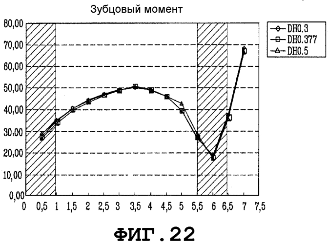 Стиральная машина (патент 2569768)