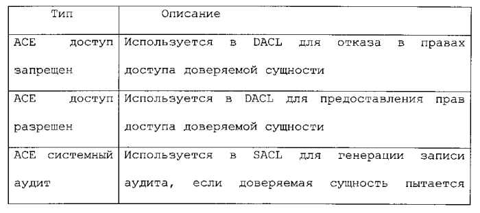 Система и способы обеспечения улучшенной модели безопасности (патент 2564850)