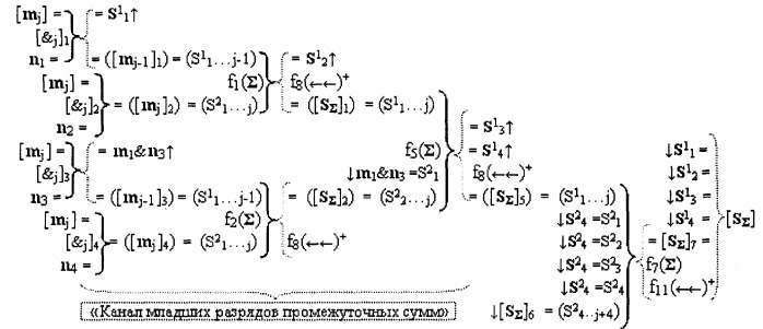 Функциональная структура параллельно-последовательного умножителя f ( ) в позиционном формате множимого [mj]f(2n) и множителя [ni]f(2n) (патент 2439660)