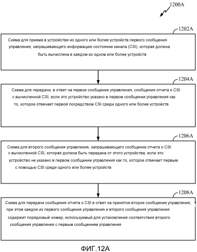 Протокол для передачи по обратной связи информации состояния канала (патент 2541872)