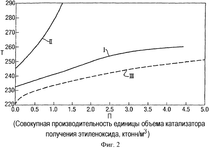 Способ производства этиленоксида (патент 2378264)