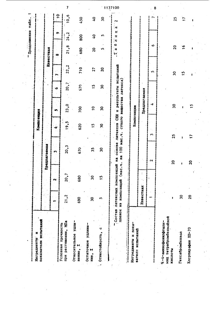 Композиция на основе латекса изопренового каучука (патент 1137100)