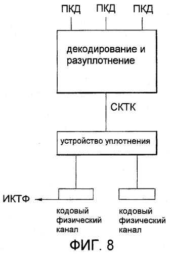 Способ и устройство для предоставления мультимедийной услуги &quot;из точки к множеству точек&quot; в системе мобильной связи (патент 2402177)