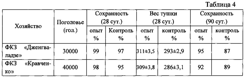 Способ получения кормовой добавки и способ повышения продуктивности сельскохозяйственной птицы с её использованием (патент 2629774)