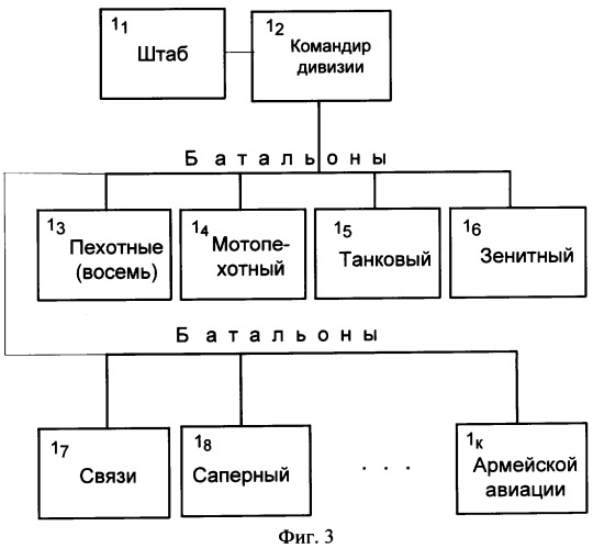 Автоматизированная система управления (варианты) (патент 2321062)