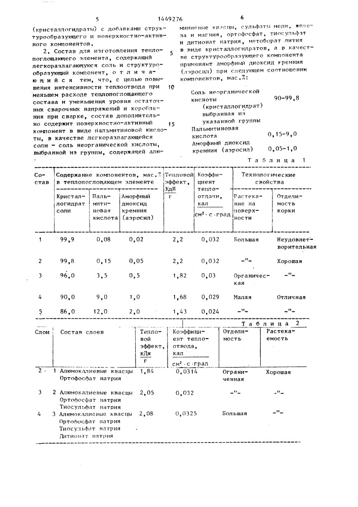 Теплопоглощающий элемент и состав для его изготовления (патент 1449276)