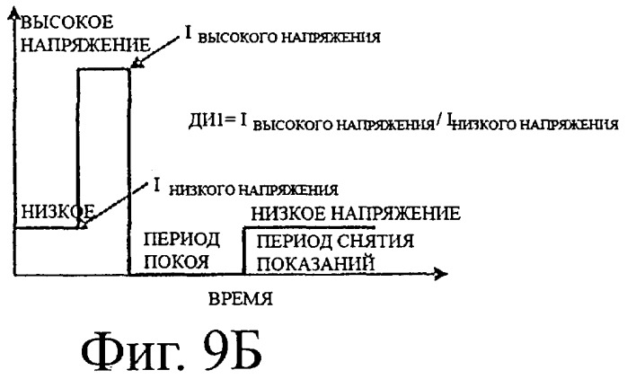 Окисляемые виды соединений в качестве внутреннего стандарта в контрольных растворах для биосенсоров (патент 2453843)