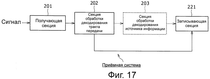 Приемное устройство и способ приема, программа и приемная система (патент 2461128)