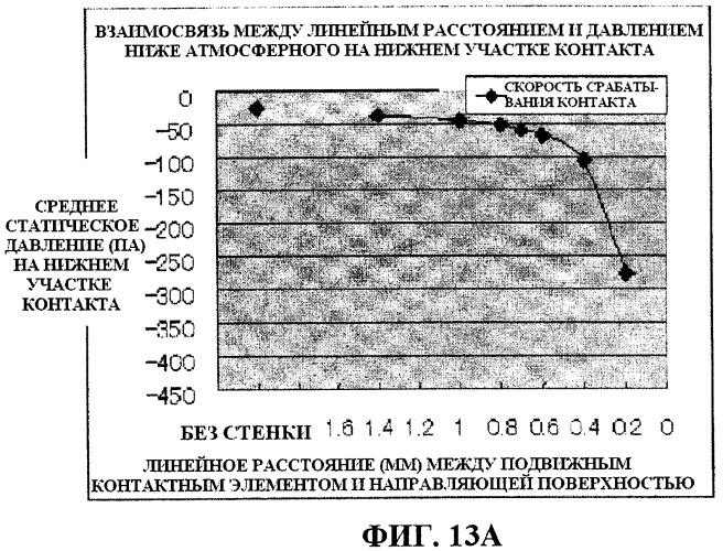 Контактное переключающее устройство и электромагнитное реле (патент 2465674)