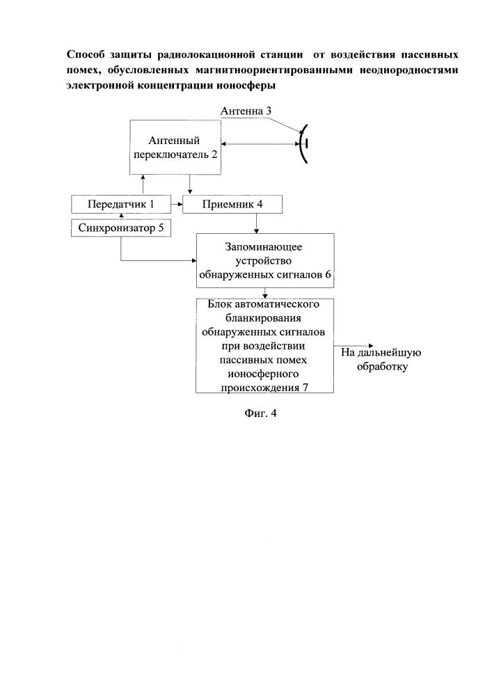 Способ защиты радиолокационной станции от воздействия пассивных помех, обусловленных магнитно-ориентированными неоднородностями электронной концентрации ионосферы (патент 2616969)