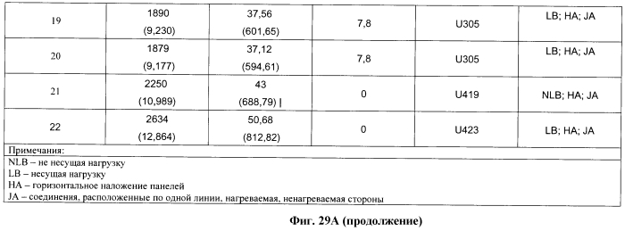 Легкие, гипсовые панели с пониженной плотностью и установленной степенью огнестойкости (патент 2558057)