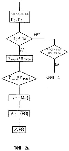 Способ оптимизации степени использования в узле привода и узел привода для осуществления способа (патент 2349771)