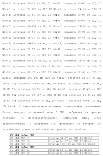 Белки, связывающие il-12/p40 (патент 2461571)