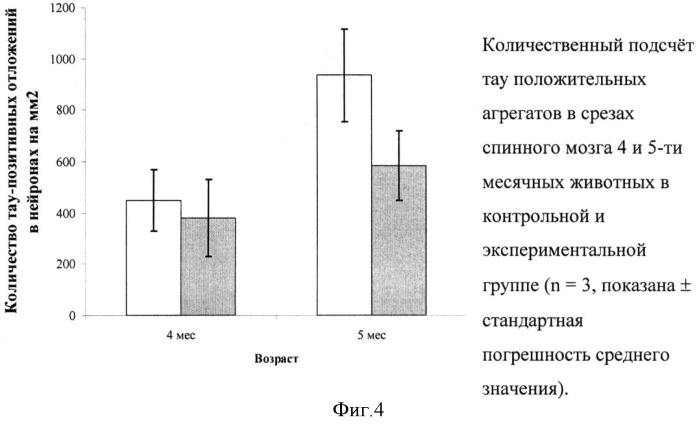 Хлоргидраты фторсодержащих замещенных 5-[2-(пирид-3-ил)-этил]-2,3,4,5-тетрагидро-1н-пиридо[4,3-b]индолов, в качестве средств снижения неконтролируемой агрегации белков в нервной системе, фармакологическое средство на их основе и способ его применения (патент 2490268)