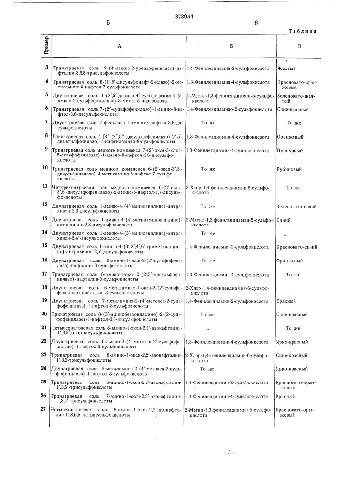 Способ получения активных красителей (патент 373954)
