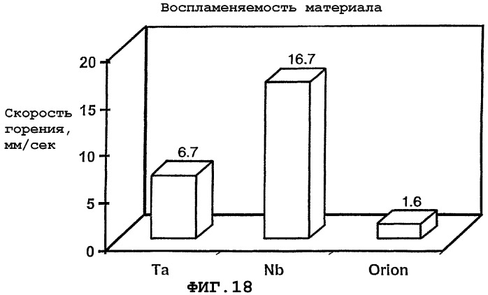 Способ получения оксида ниобия (патент 2282264)