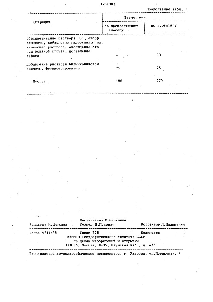 Способ количественного определения подвижных форм соединений меди в почвах (патент 1254382)