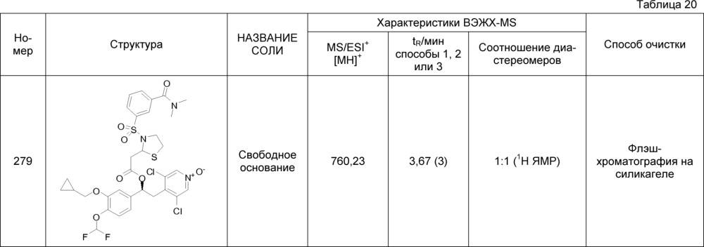 Производные 1-фенил-2-пиридинилалкильных спиртов в качестве ингибиторов фосфодиэстеразы (патент 2626956)