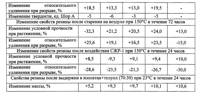 Резиновая смесь (патент 2602144)