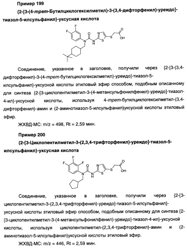 Мочевинные активаторы глюкокиназы (патент 2443691)