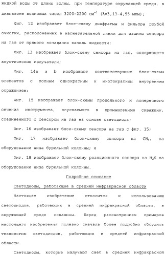 Способ и сенсор для мониторинга газа в окружающей среде скважины (патент 2315865)