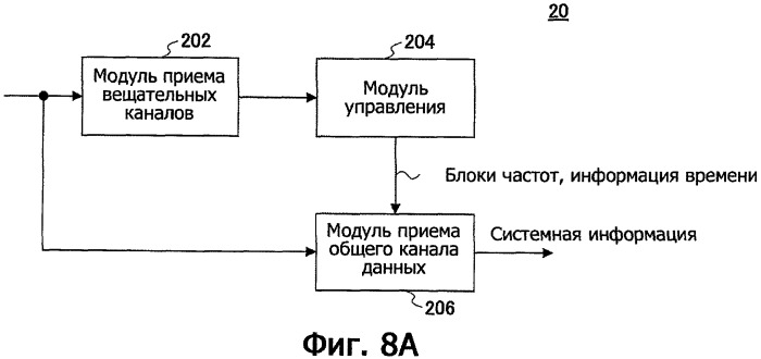 Передатчик, приемник и способ связи (патент 2428815)