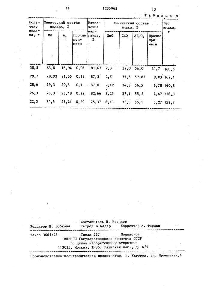 Способ выплавки металлического марганца (патент 1235962)