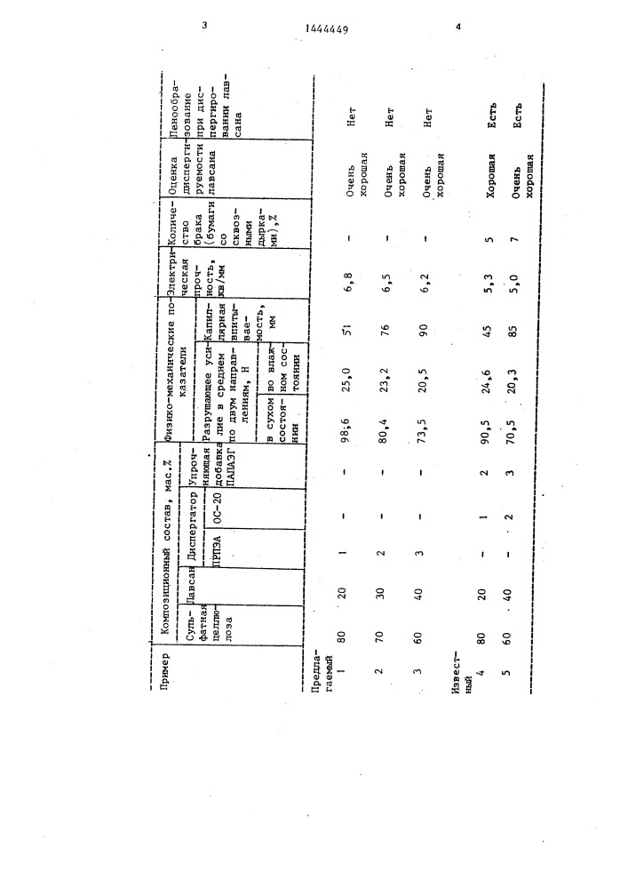 Способ изготовления электроизоляционной бумаги (патент 1444449)