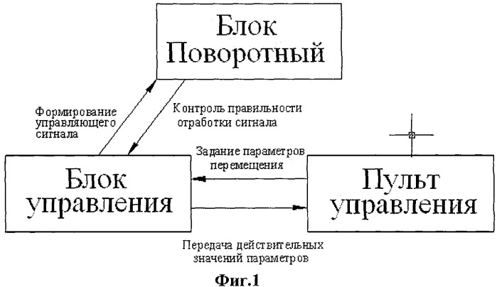 Установка для испытаний гироскопических приборов (патент 2408850)