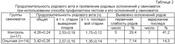 Способ профилактики гестоза и его осложнений у свиноматок (патент 2406489)