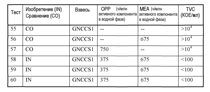 Способ бактериальной стабилизации водного грунтового природного карбоната кальция и/или осажденного карбоната кальция, и/или доломита, и/или минеральных композиций, содержащих поверхностно-модифицированный карбонат кальция (патент 2515380)