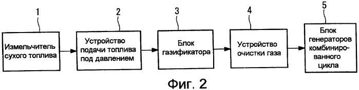 Горелка для хорошо коксующихся углей и газификатор (патент 2442818)