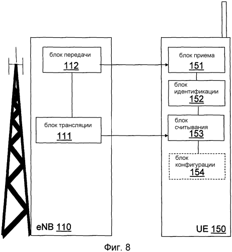 Способы и устройства для системной информации во множестве агрегированных сот в системе беспроводной связи (патент 2557763)