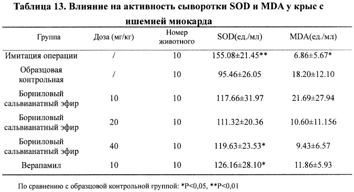 Замещенная бета-фенил-альфа-гидроксил пропановая кислота, метод синтеза и использование (патент 2421443)