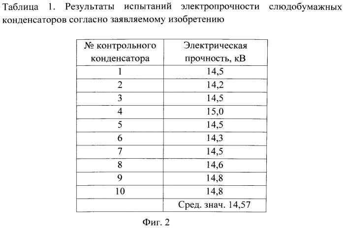 Способ пропитки слюдобумажных конденсаторов (патент 2528014)