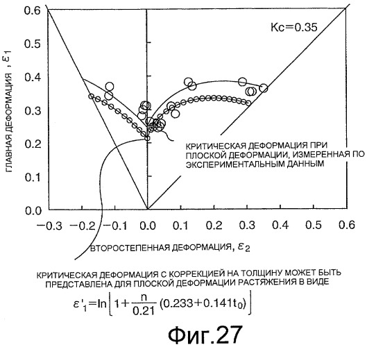 Способ прогнозирования разрушения (патент 2434217)