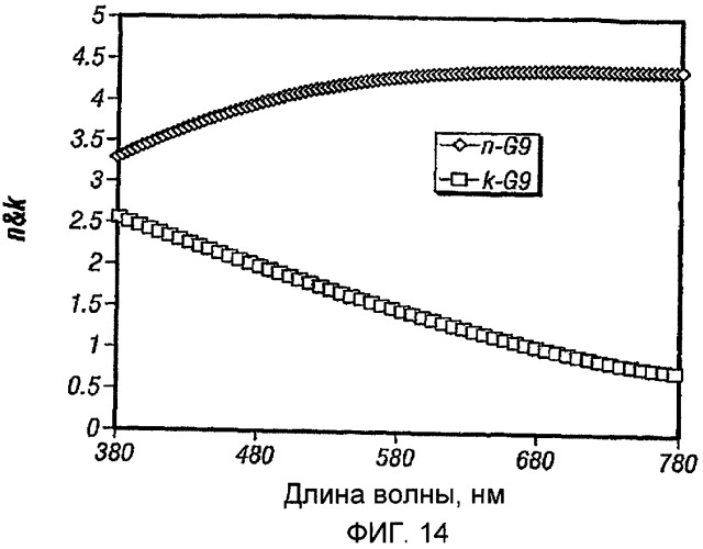 Интерферометрическая оптическая дисплейная система с широкодиапазонными характеристиками (патент 2452987)