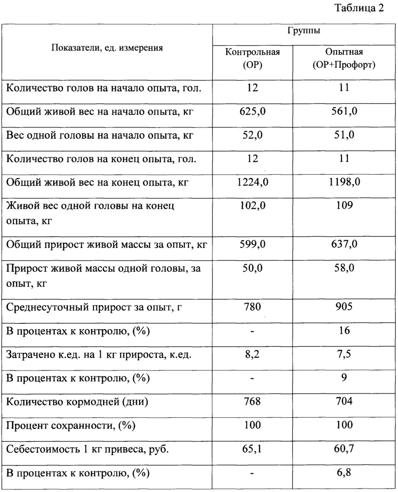 Способ кормления молодняка сельскохозяйственных животных в первые два месяца выращивания (патент 2652834)