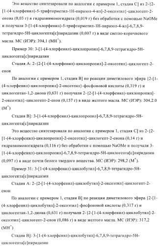 Производные пиридазина (патент 2401832)