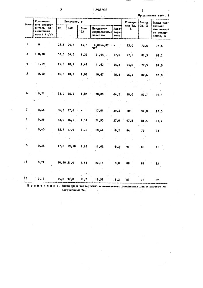 Способ получения гидроксисульфобетаинов (патент 1298206)